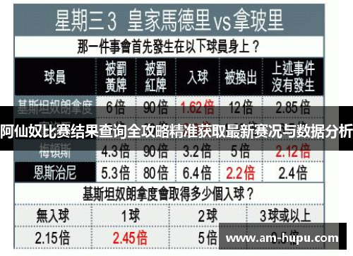 阿仙奴比赛结果查询全攻略精准获取最新赛况与数据分析 阿仙奴比赛结果查询全攻略精准获取最新赛况与数据分析