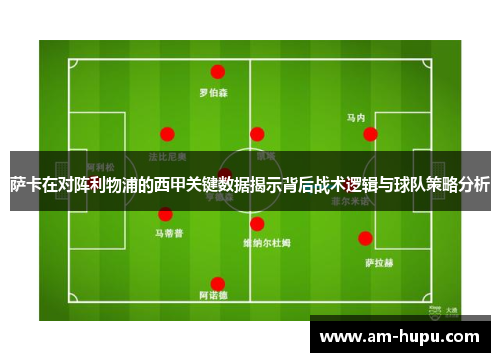 萨卡在对阵利物浦的西甲关键数据揭示背后战术逻辑与球队策略分析