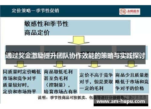 通过奖金激励提升团队协作效能的策略与实践探讨 通过奖金激励提升团队协作效能的策略与实践探讨