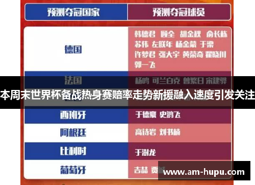本周末世界杯备战热身赛赔率走势新援融入速度引发关注