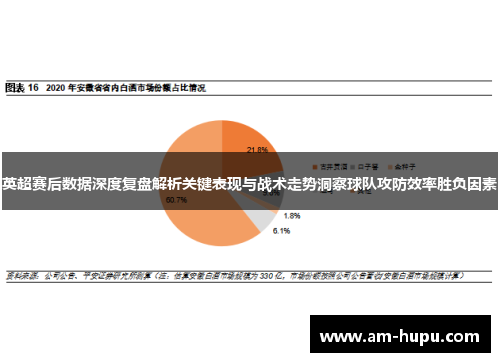 英超赛后数据深度复盘解析关键表现与战术走势洞察球队攻防效率胜负因素